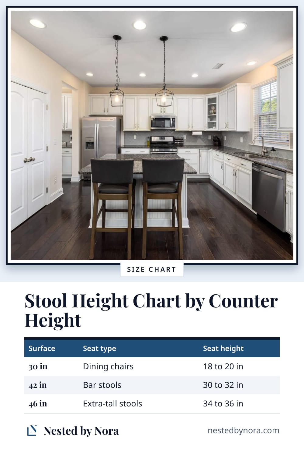 Chart of stool seat heights for table, counter, bar and tall counter heights