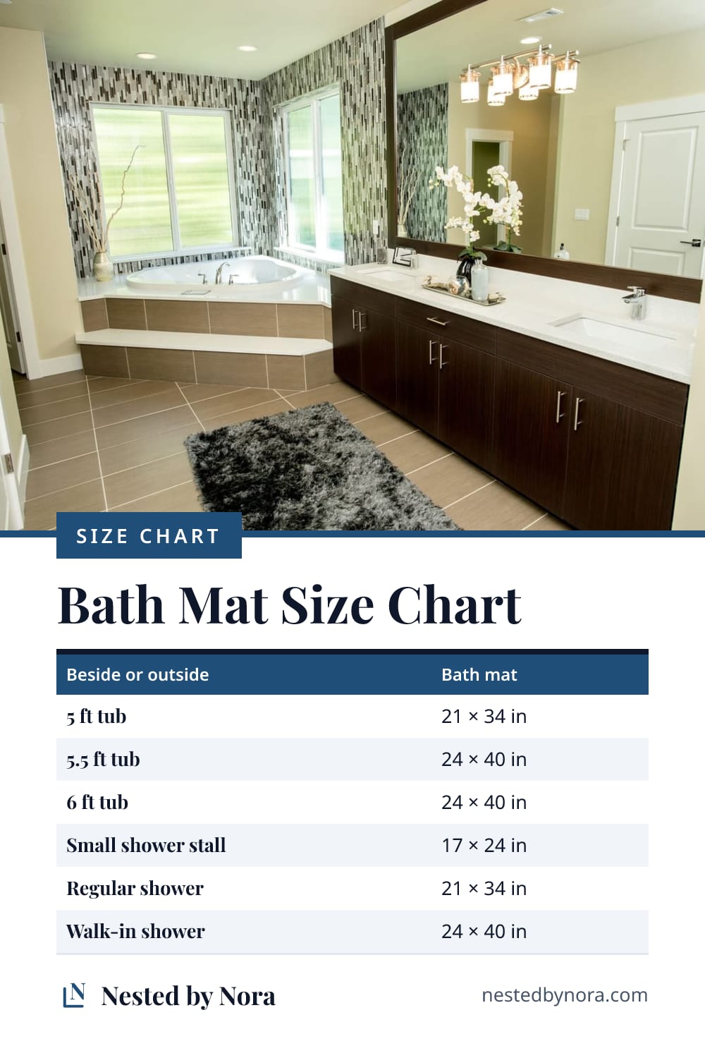 Bath mat size chart: the standard bath mat for common tub lengths and for small, regular and walk-in showers