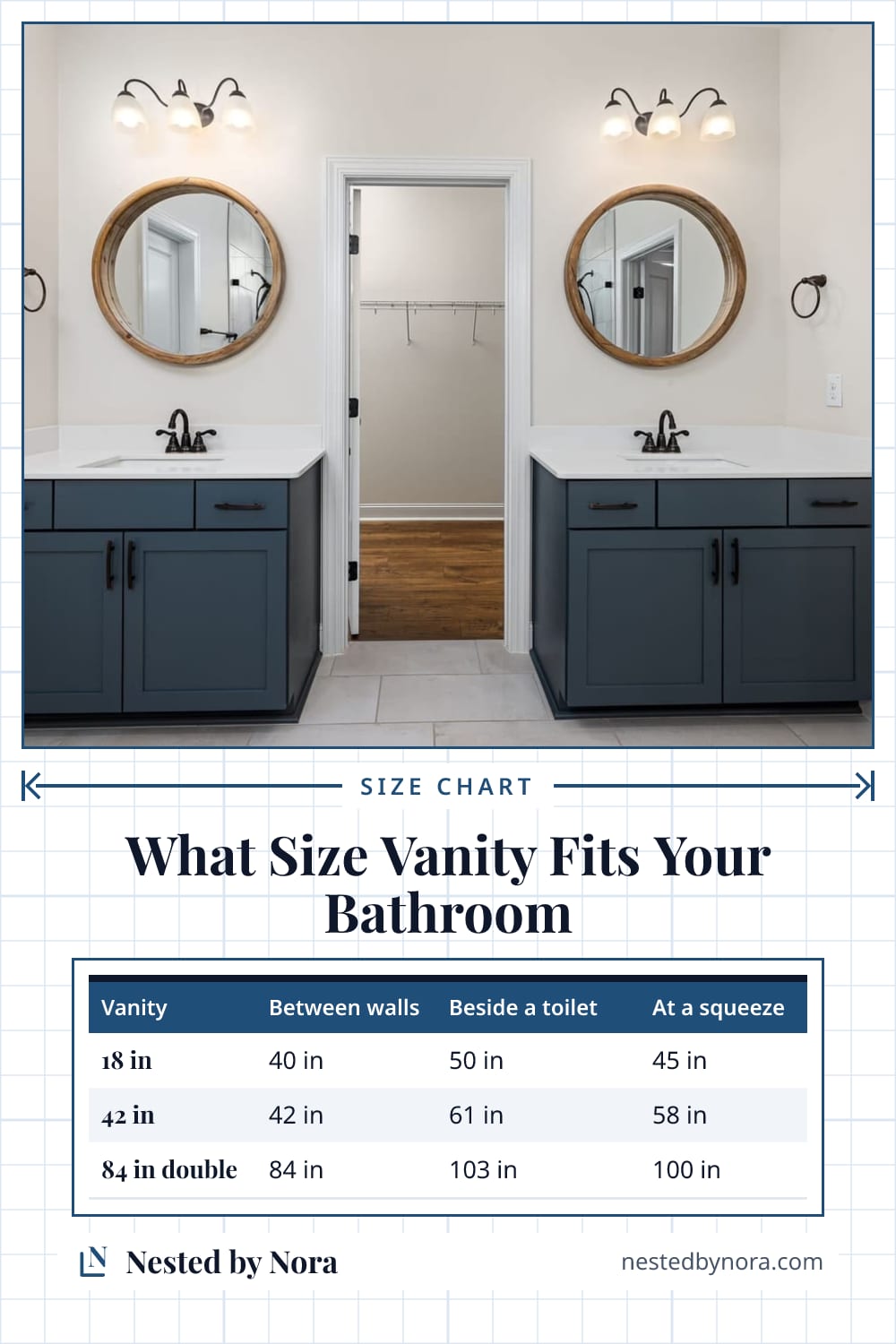Chart of standard bathroom vanity widths and the wall space each needs between two walls and beside a toilet