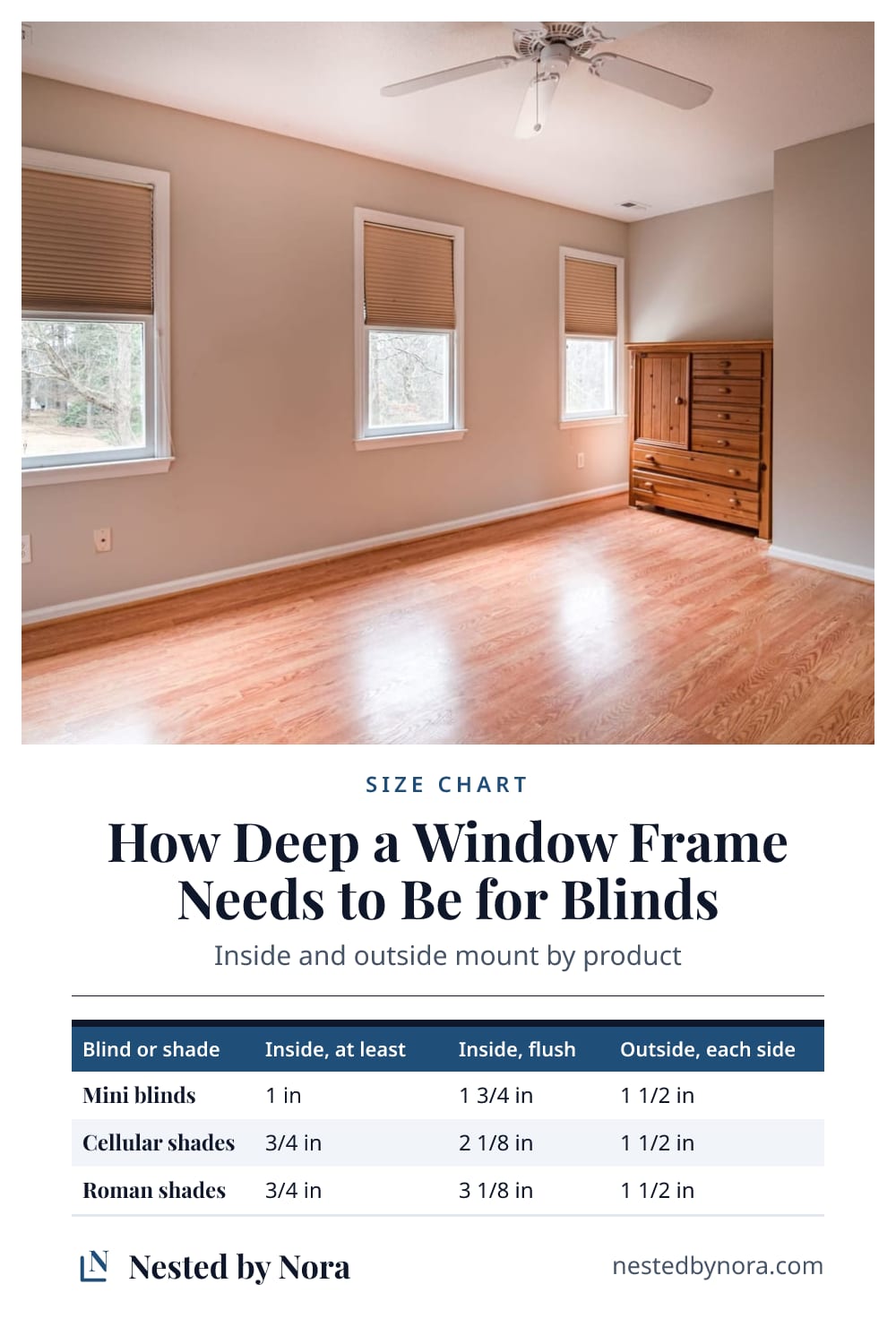 Chart of blinds and shades with the frame depth each needs inside and the overlap each needs outside