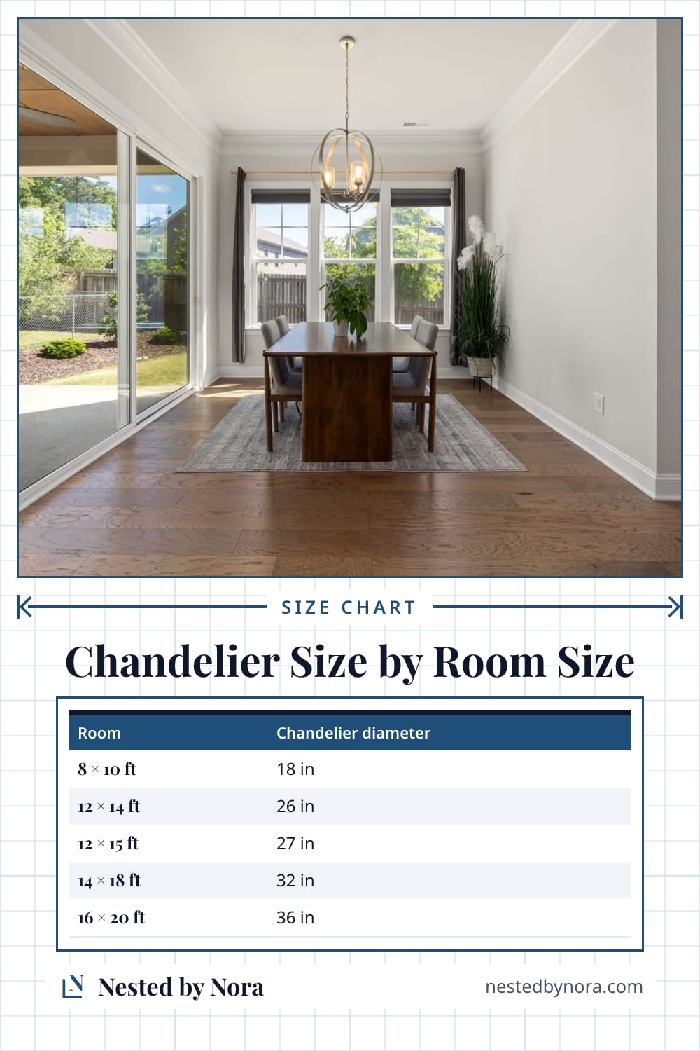 Chart of chandelier diameters for common room sizes