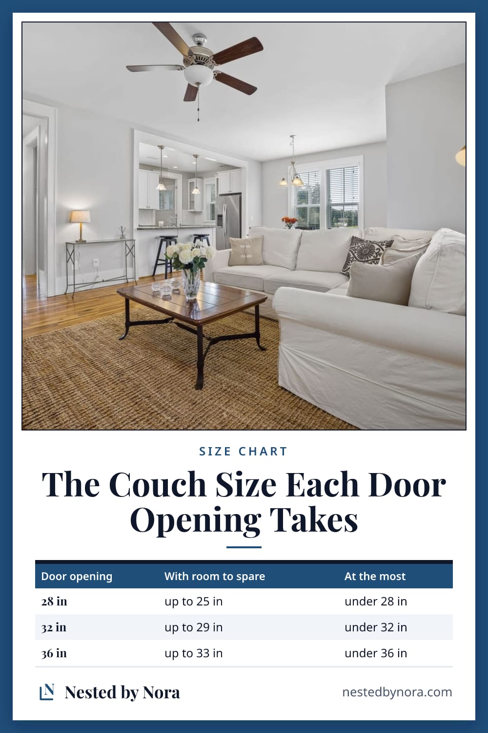 Chart of the largest couch depth, height or diagonal depth that fits through each common door, with room to spare and at most