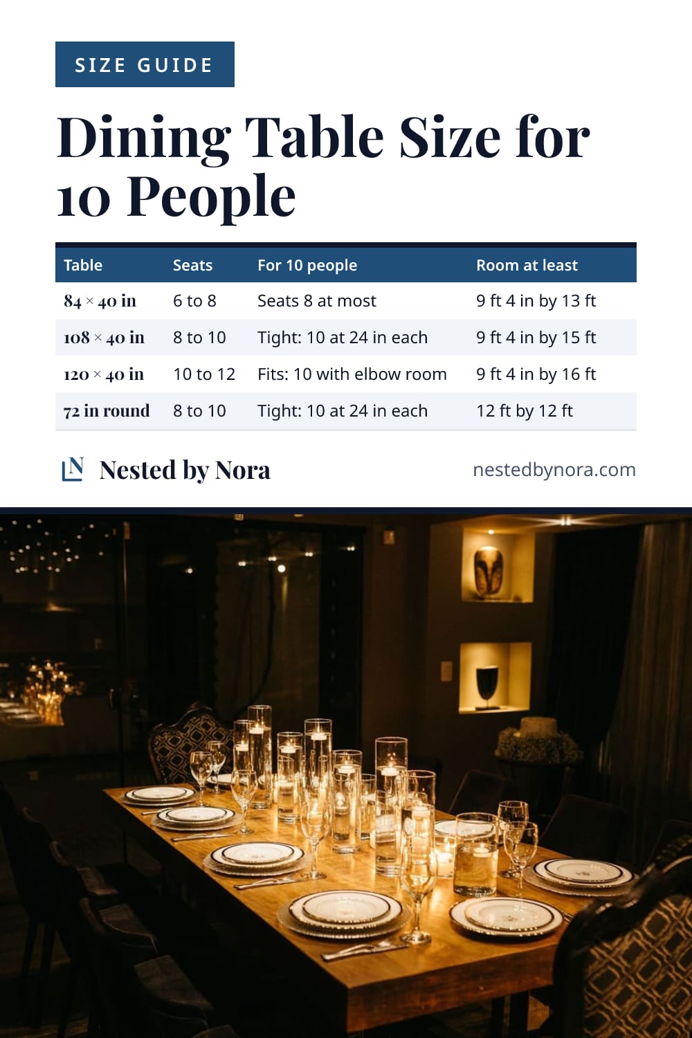 Chart of dining table sizes for 10 people, with seats and the room each table needs