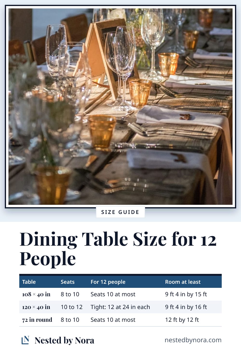Chart of dining table sizes for 12 people, with seats and the room each table needs