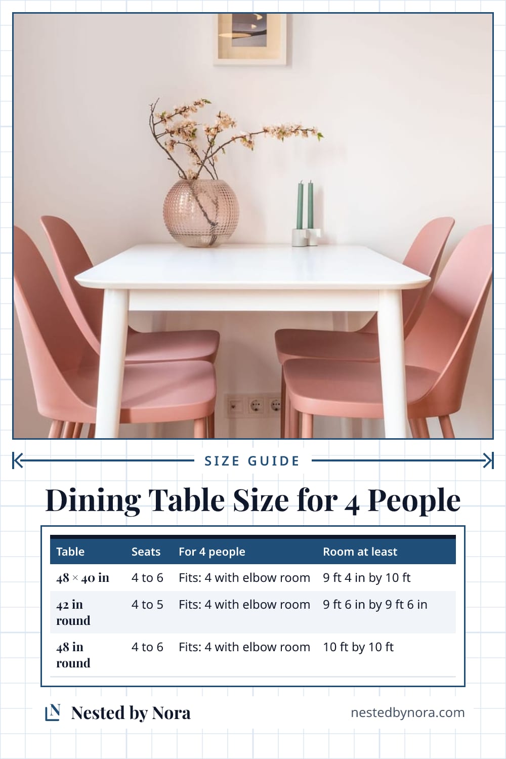 Chart of dining table sizes for 4 people, with seats and the room each table needs