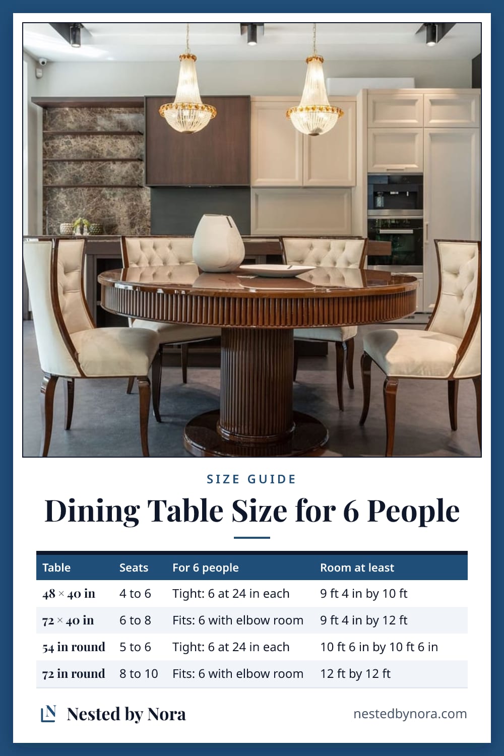Chart of dining table sizes for 6 people, rectangular and round, with the room each needs