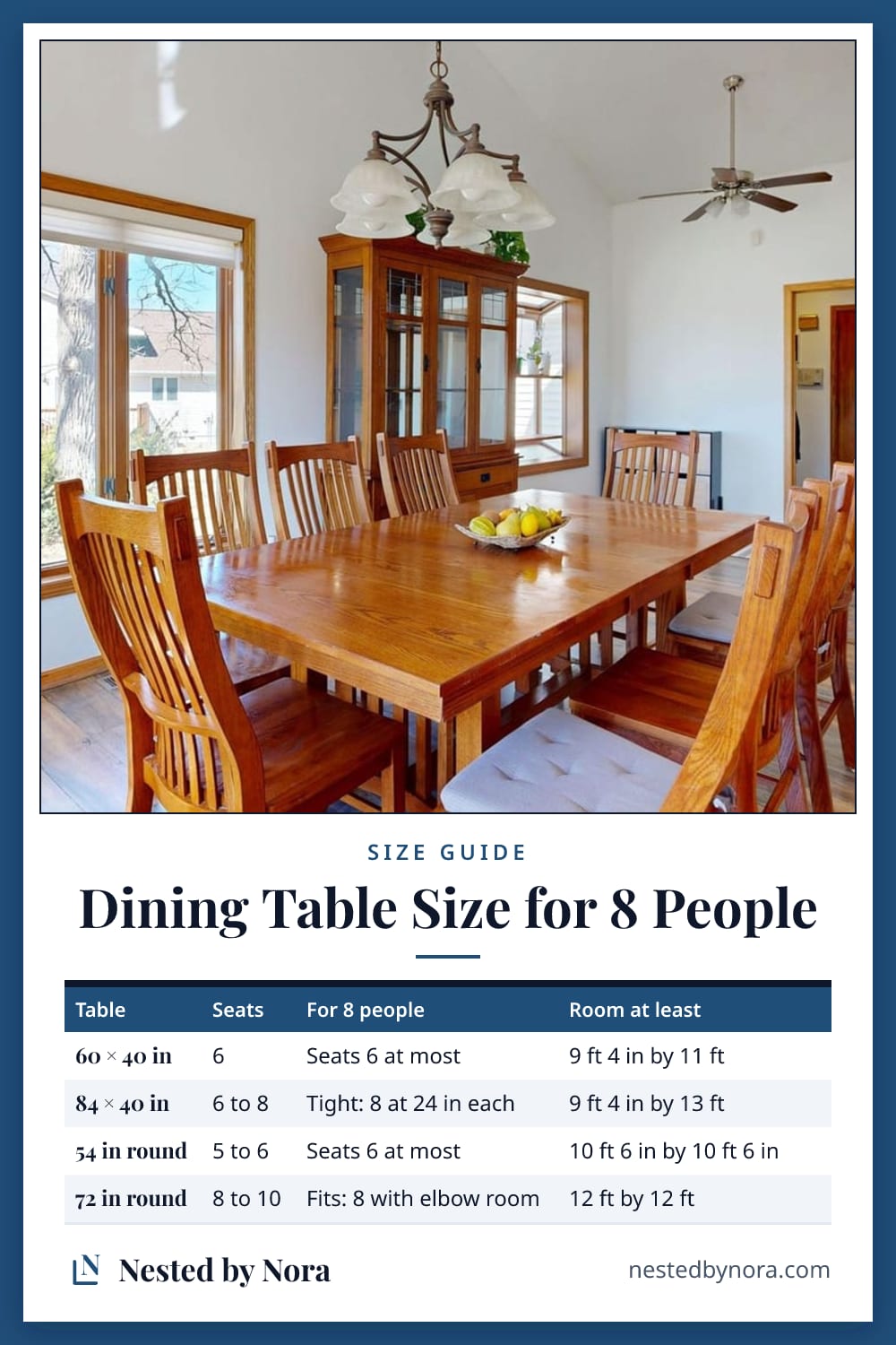 Chart of dining table sizes for 8 people, with seats and the room each table needs