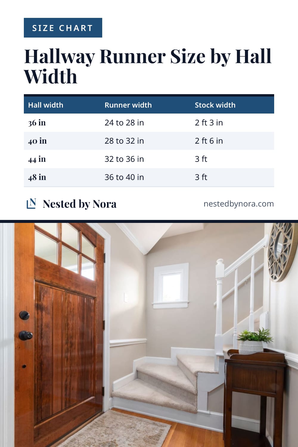 Chart of hallway runner widths for common hall widths, with the stock runner width for each
