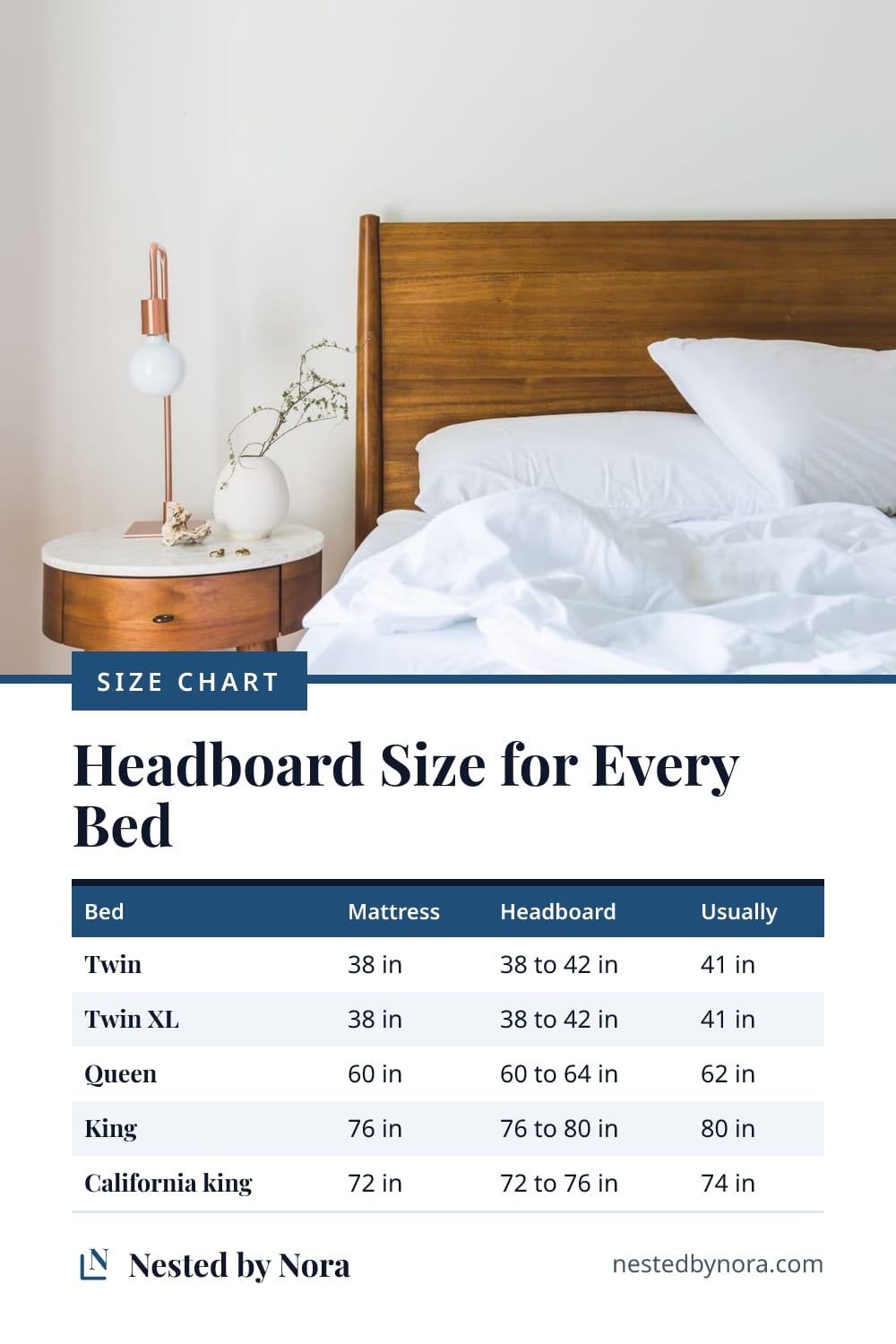 Chart of headboard widths for twin, twin XL, full, queen, king and California king beds, next to each mattress width