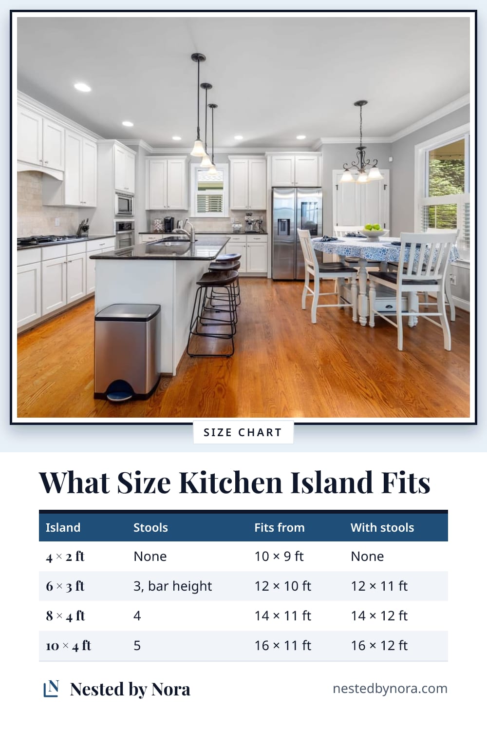 Chart of standard kitchen island sizes, the stools each seats and the open floor each needs, with and without stools