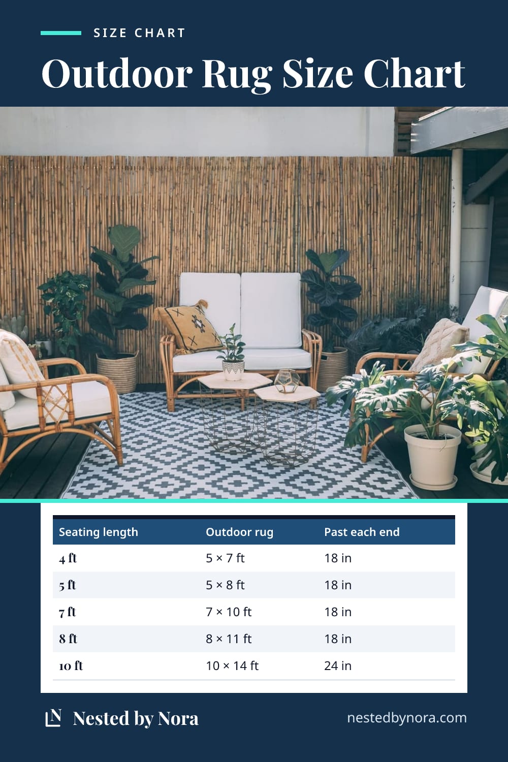 Outdoor rug size chart: the standard outdoor rug for each length of patio seating, and how far it reaches past each end