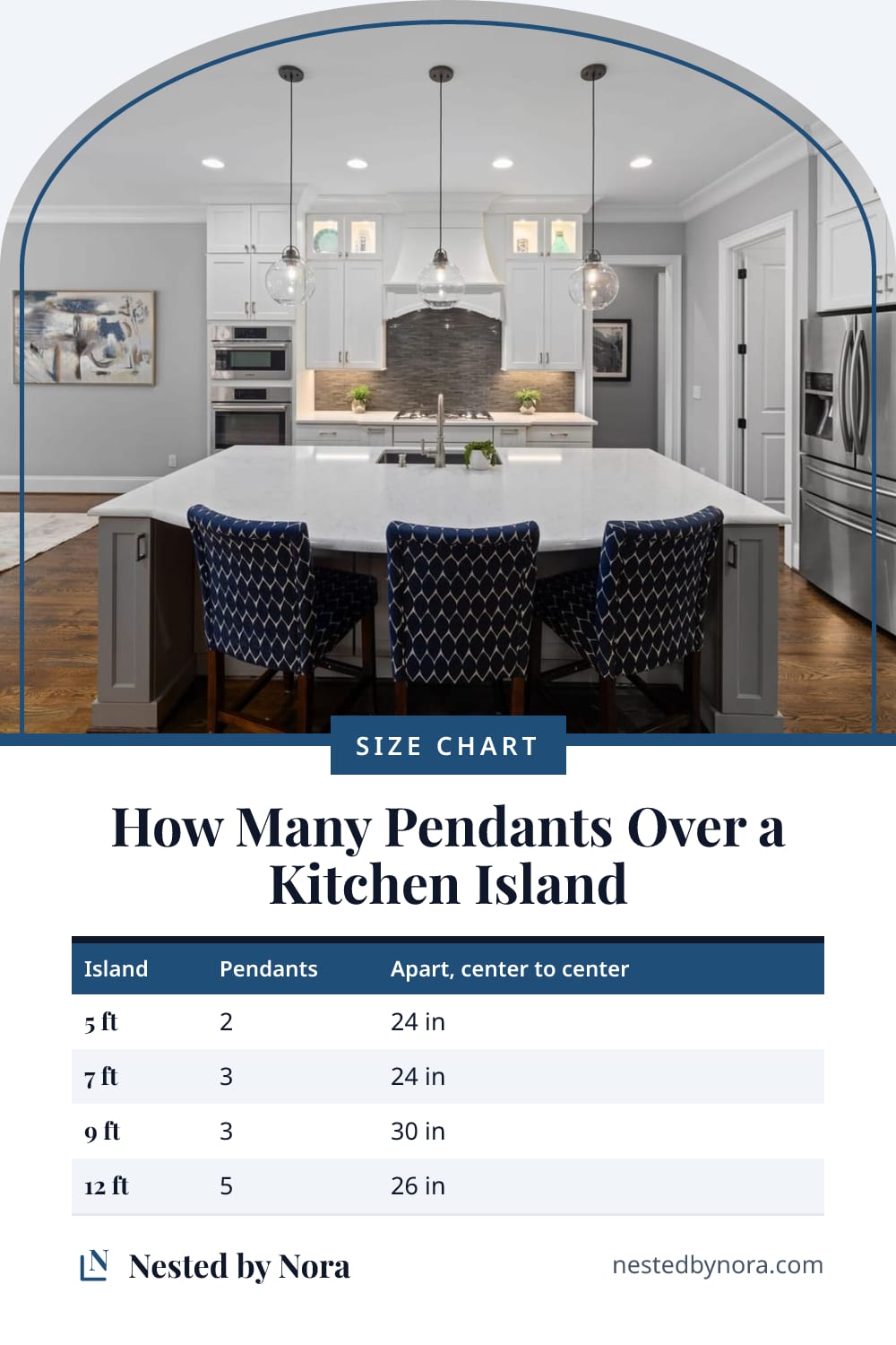 Chart of how many pendants suit kitchen islands from 5 to 12 feet, with their spacing
