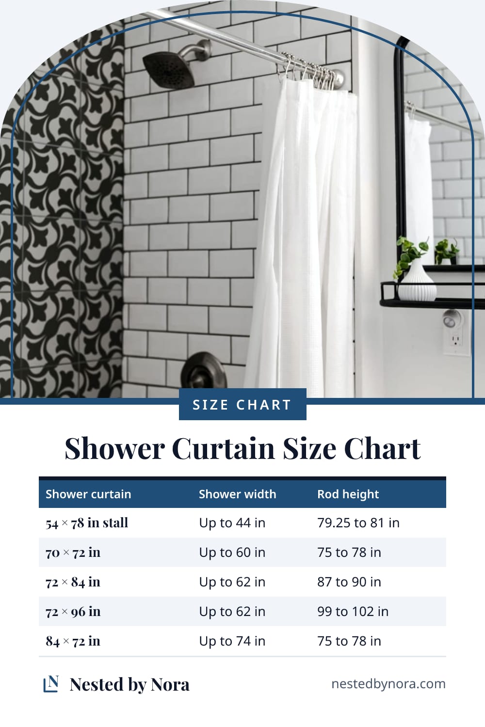 Shower curtain size chart: the widest shower each standard shower curtain covers and the rod height it needs
