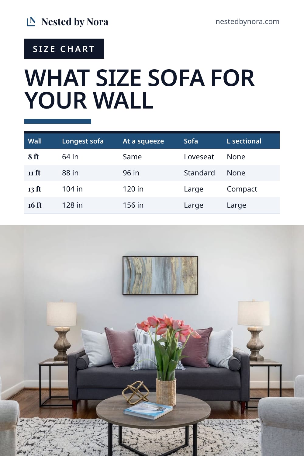 Chart of the longest sofa for each wall length, the most at a squeeze, and the largest standard sofa and L sectional that fit