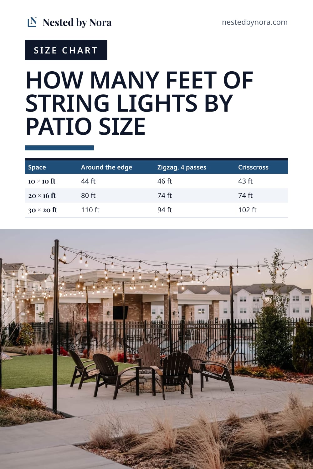 Chart of string light lengths for common patio sizes, around the edge, in a zigzag and crisscrossed