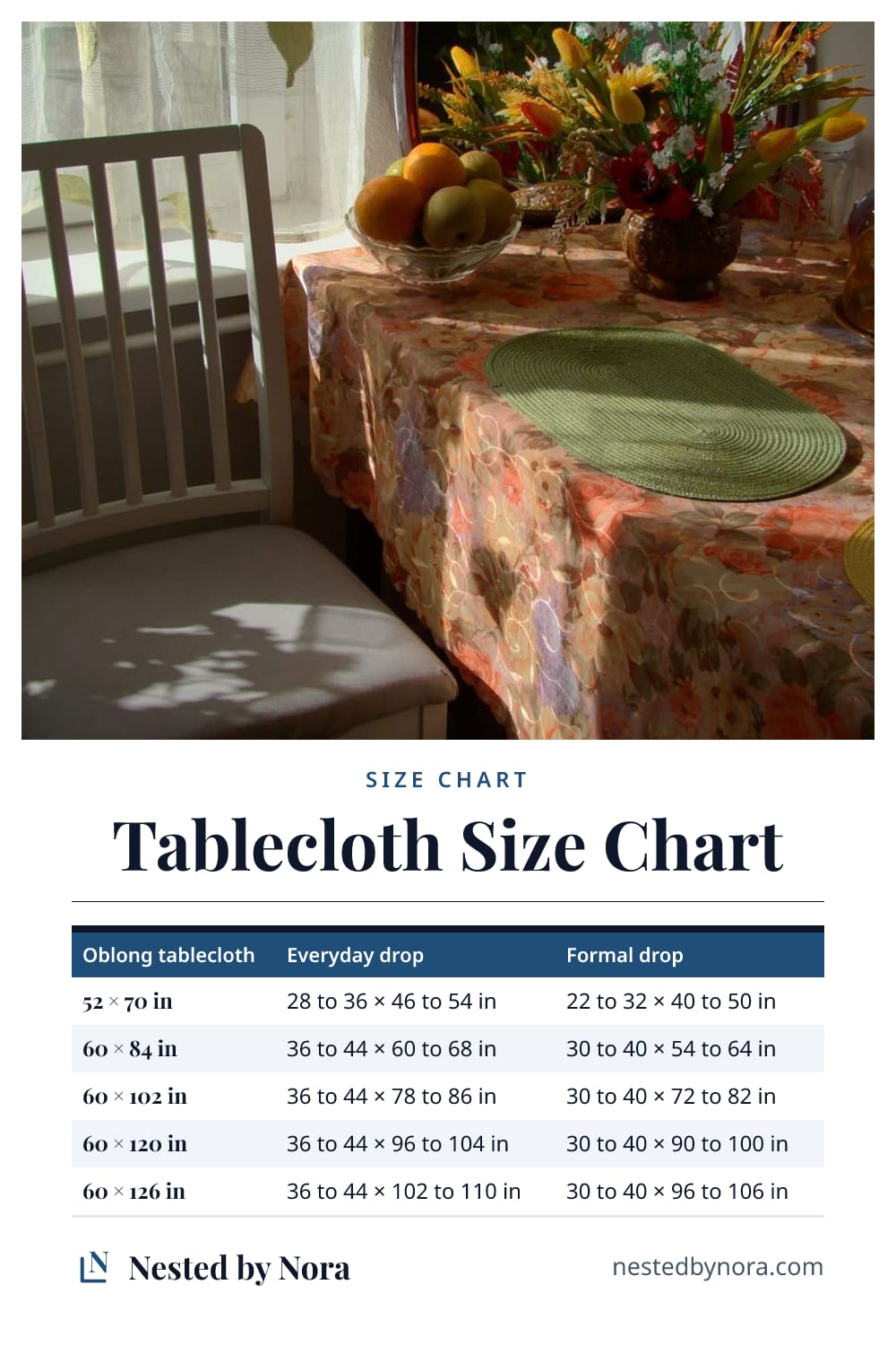 Tablecloth size chart: the table sizes each standard oblong tablecloth fits with an everyday drop and with a formal drop