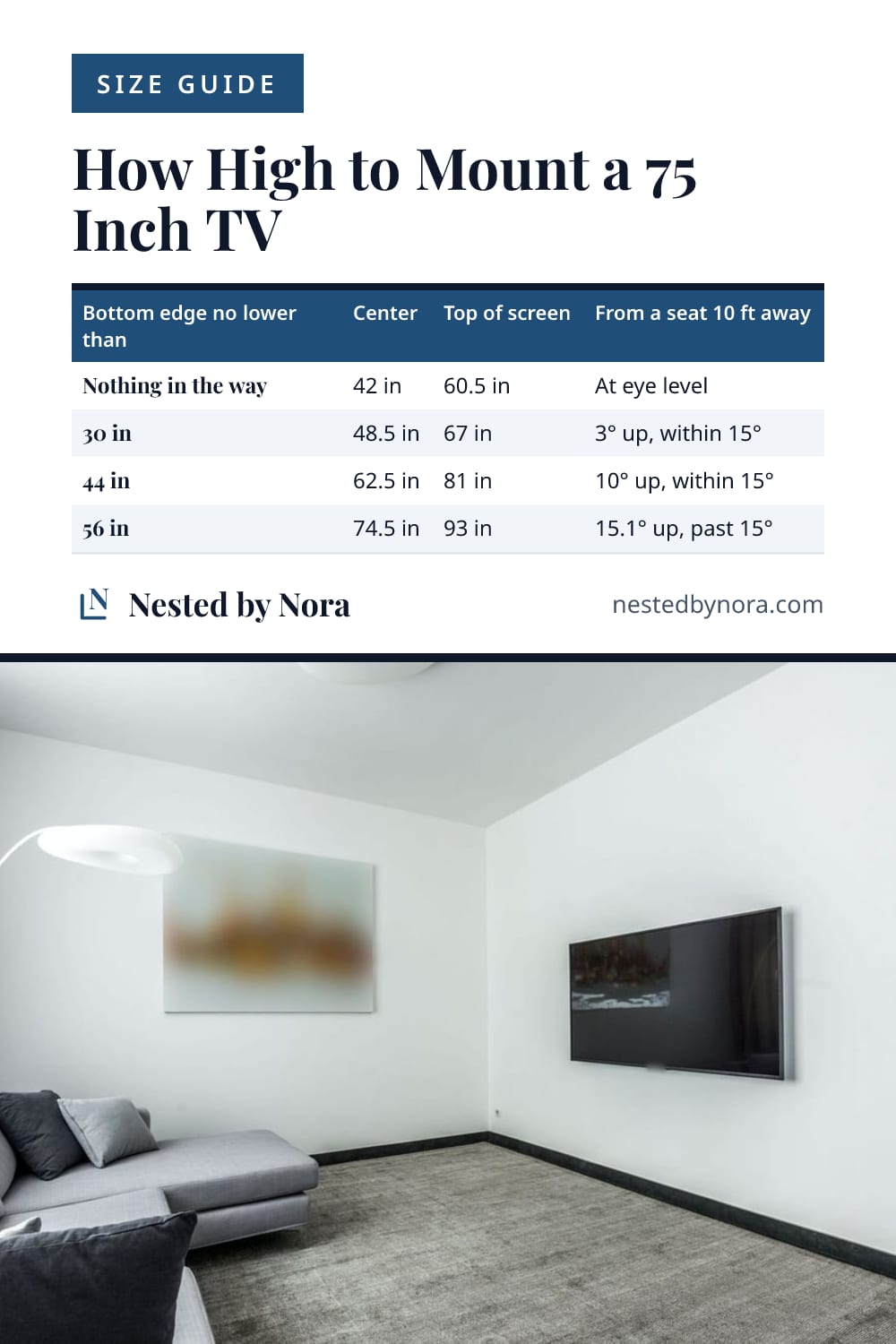 Chart of mounting heights for a 75 inch TV, with the viewing angle from a seat ten feet away