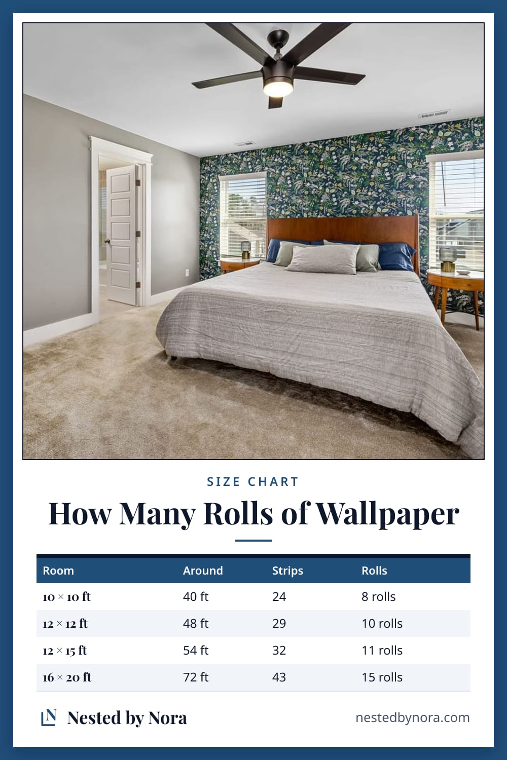 Wallpaper chart: the strips and rolls of wallpaper for common room sizes